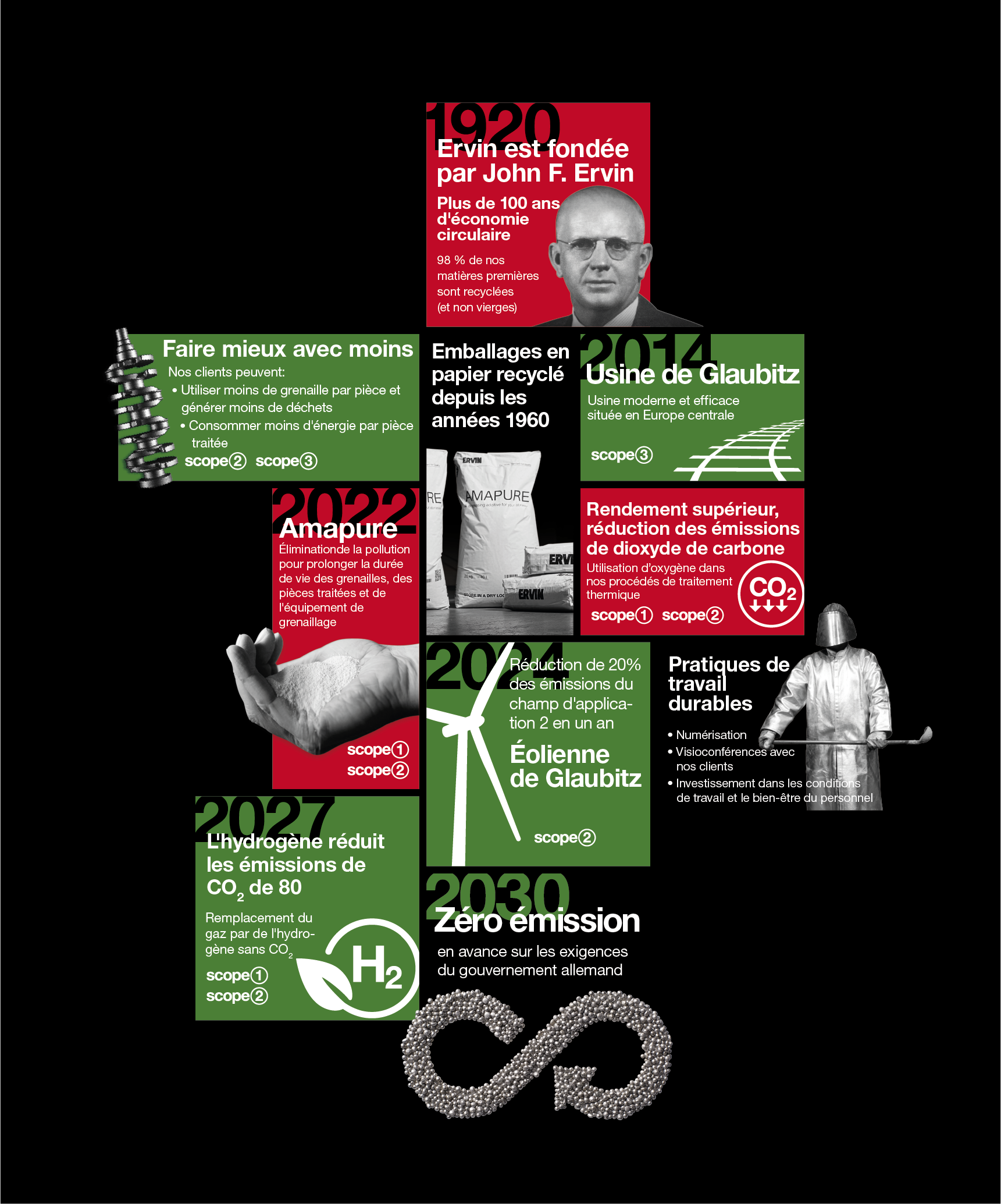 Ervin sustainability infographic fr 